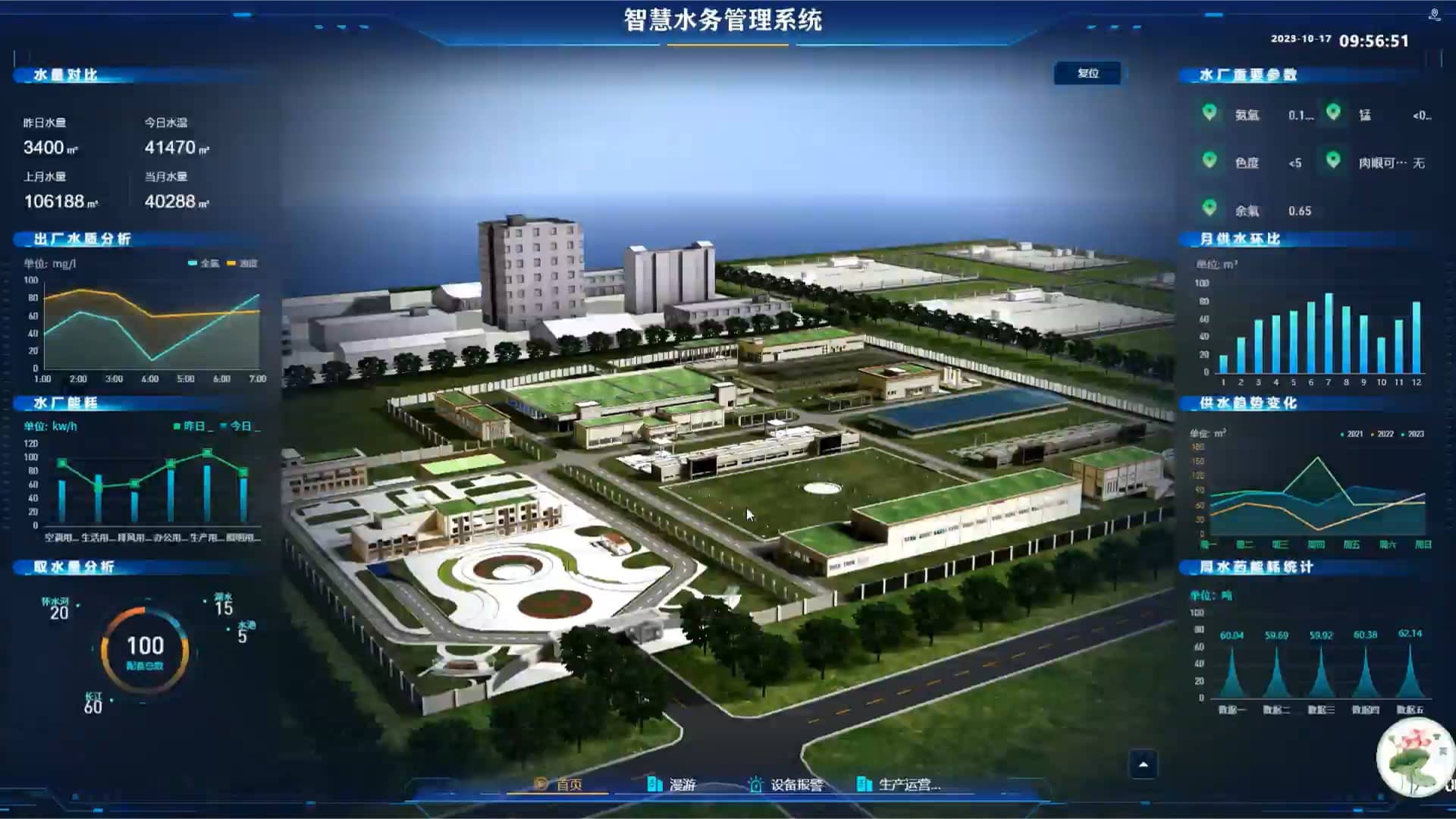 智慧水务