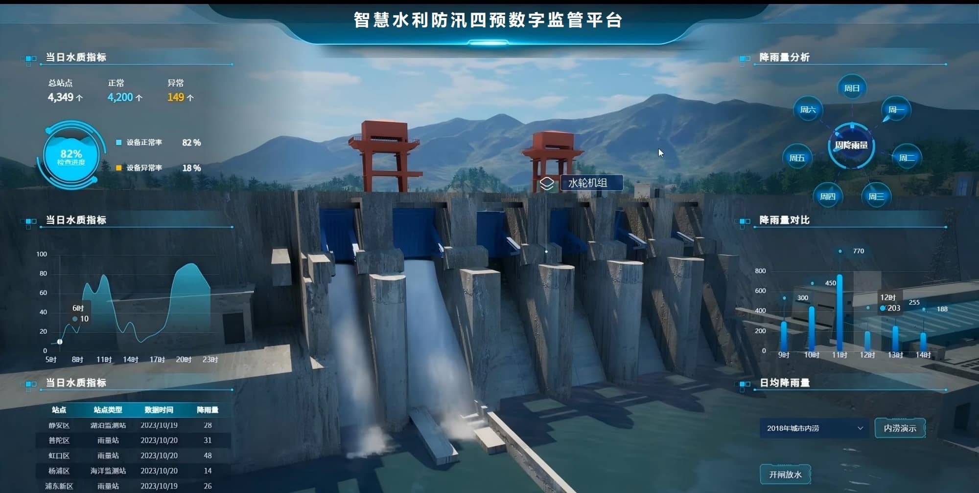 智慧河库综合监测